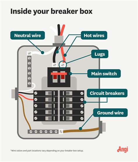 electrical box breaker bar|electrical panel box breaker.